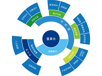班組建設與班組長管理實戰