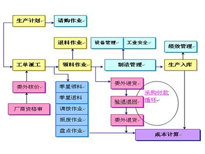 精益生產(chǎn)方式JIT實務