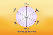 領導力與激勵
