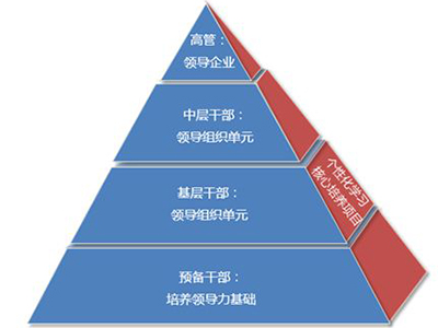 打造卓越的領導力與執行力